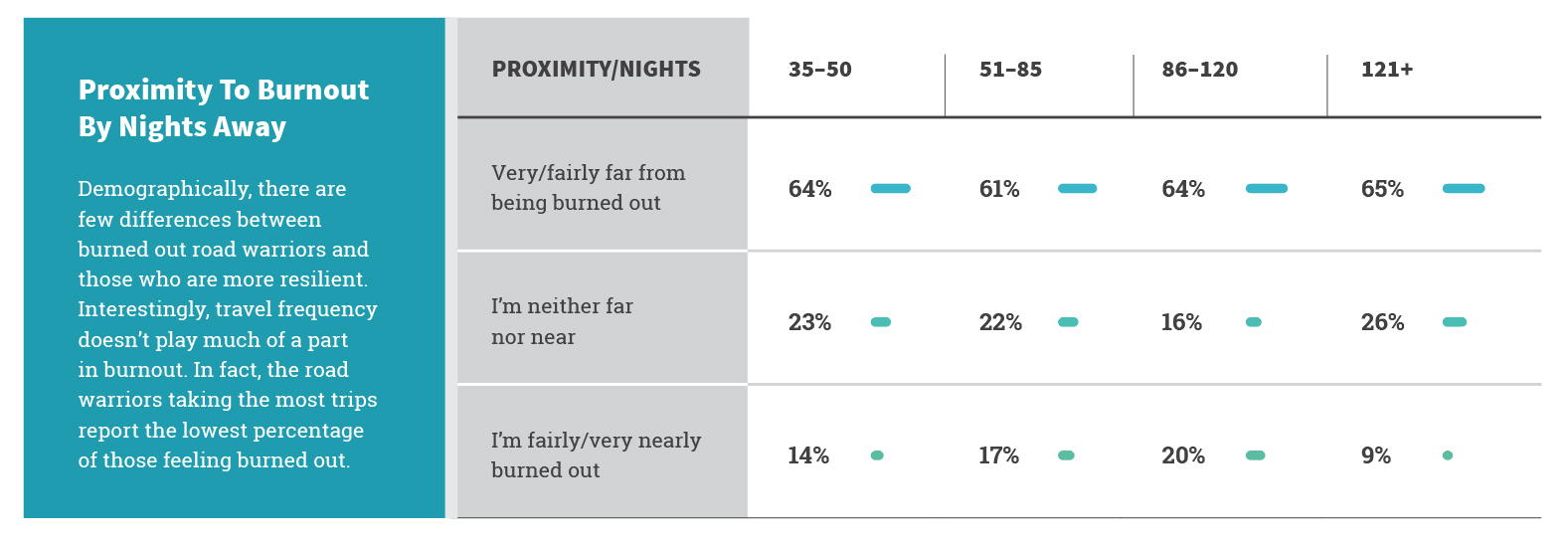 How Should Travel Programs Measure Success?