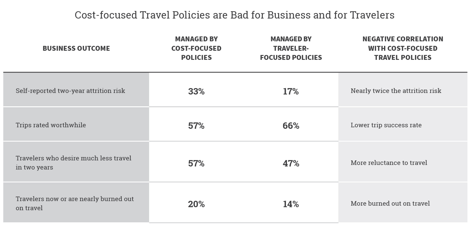 Travel Policies