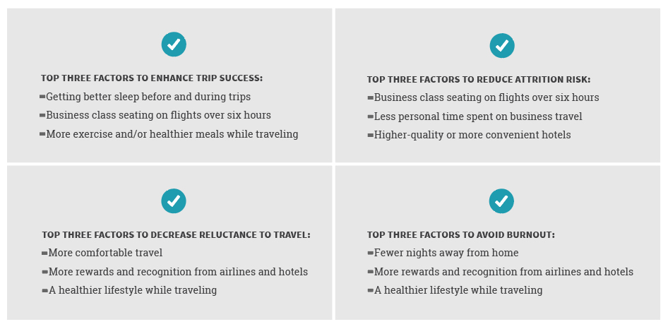 How Can Companies Improve Trip Success Rates?